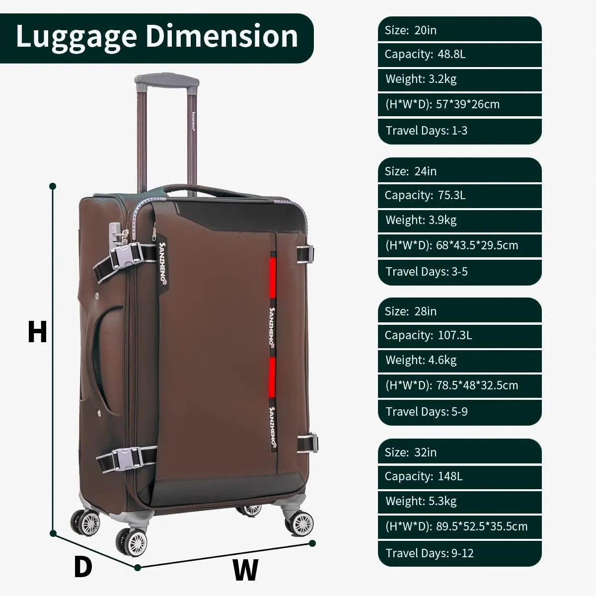 Fabric Softside 4-Piece Luggage Set, Lightweight Travel Suitcases with TSA Lock, Spinner Wheels, and Telescopic Handle, Ideal for Carry-On (Coffee, 20/24/28/32inch)